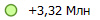+3,32 ���