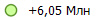 +6,05 ���
