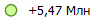 +5,47 ���