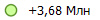 +3,68 ���