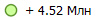 + 4.52 ���