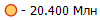 - 20.400 ���