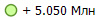 + 5.050 ���