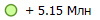 + 5.15 ���