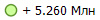 + 5.260 ���