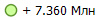 + 7.360 ���
