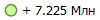 + 7.225 ���
