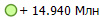 + 14.940 ���