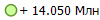 + 14.050 ���