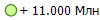 + 11.000 ���