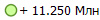 + 11.250 ���