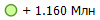 + 1.160 ���