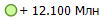 + 12.100 ���