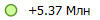 +5.37 ���