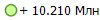+ 10.210 ���