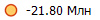 -21.80 ���