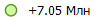 +7.05 ���