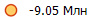 -9.05 ���