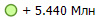 + 5.440 ���