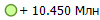+ 10.450 ���