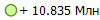 + 10.835 ���
