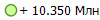 + 10.350 ���