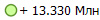 + 13.330 ���