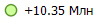 +10.35 ���