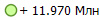 + 11.970 ���