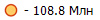 - 108.8 ���