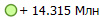 + 14.315 ���