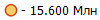 - 15.600 ���