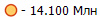 - 14.100 ���