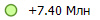 +7.40 ���