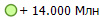 + 14.000 ���