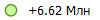 +6.62 ���