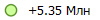 +5.35 ���
