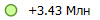 +3.43 ���