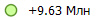 +9.63 ���