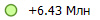 +6.43 ���