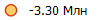 -3.30 ���