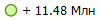 + 11.48 ���