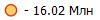 - 16.02 ���