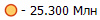 - 25.300 ���