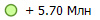 + 5.70 ���