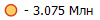 - 3.075 ���