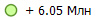 + 6.05 ���