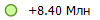 +8.40 ���