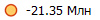 -21.35 ���
