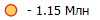 - 1.15 ���